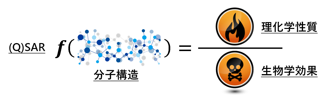 20200402_终稿2_全球农药原药等同性评估中QSAR预测报告要求与难点解析的_05.png