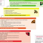 Benchmarks GreenScreen® for Safer Chemicals