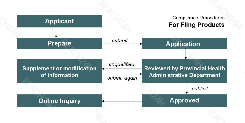 filing products