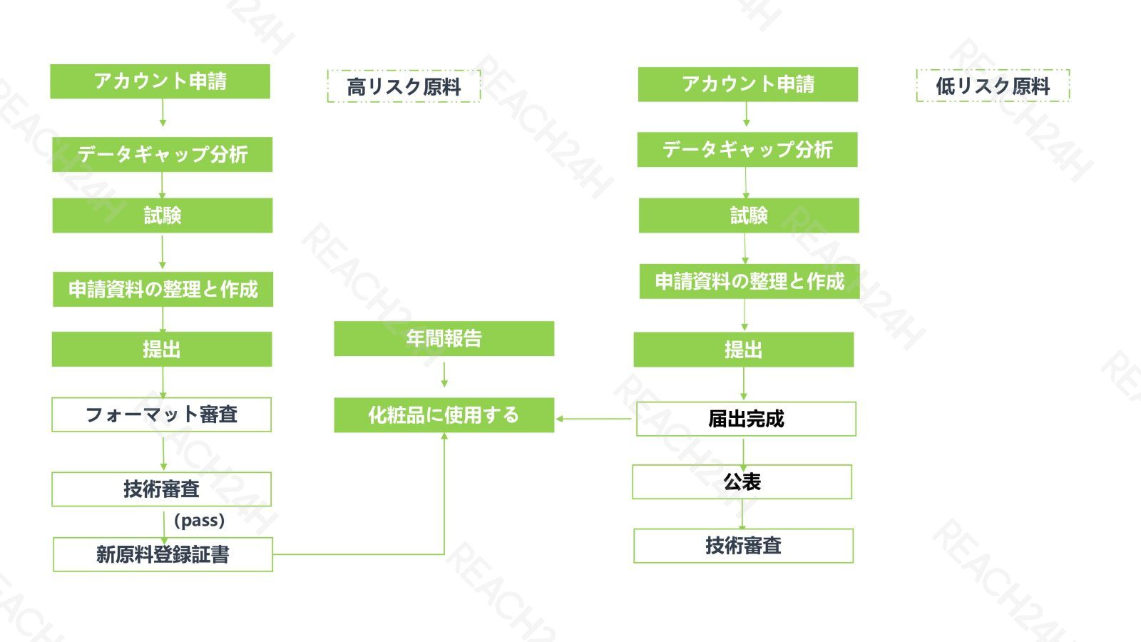 中国化粧品新原料行政許可申請プロセス_00.jpg