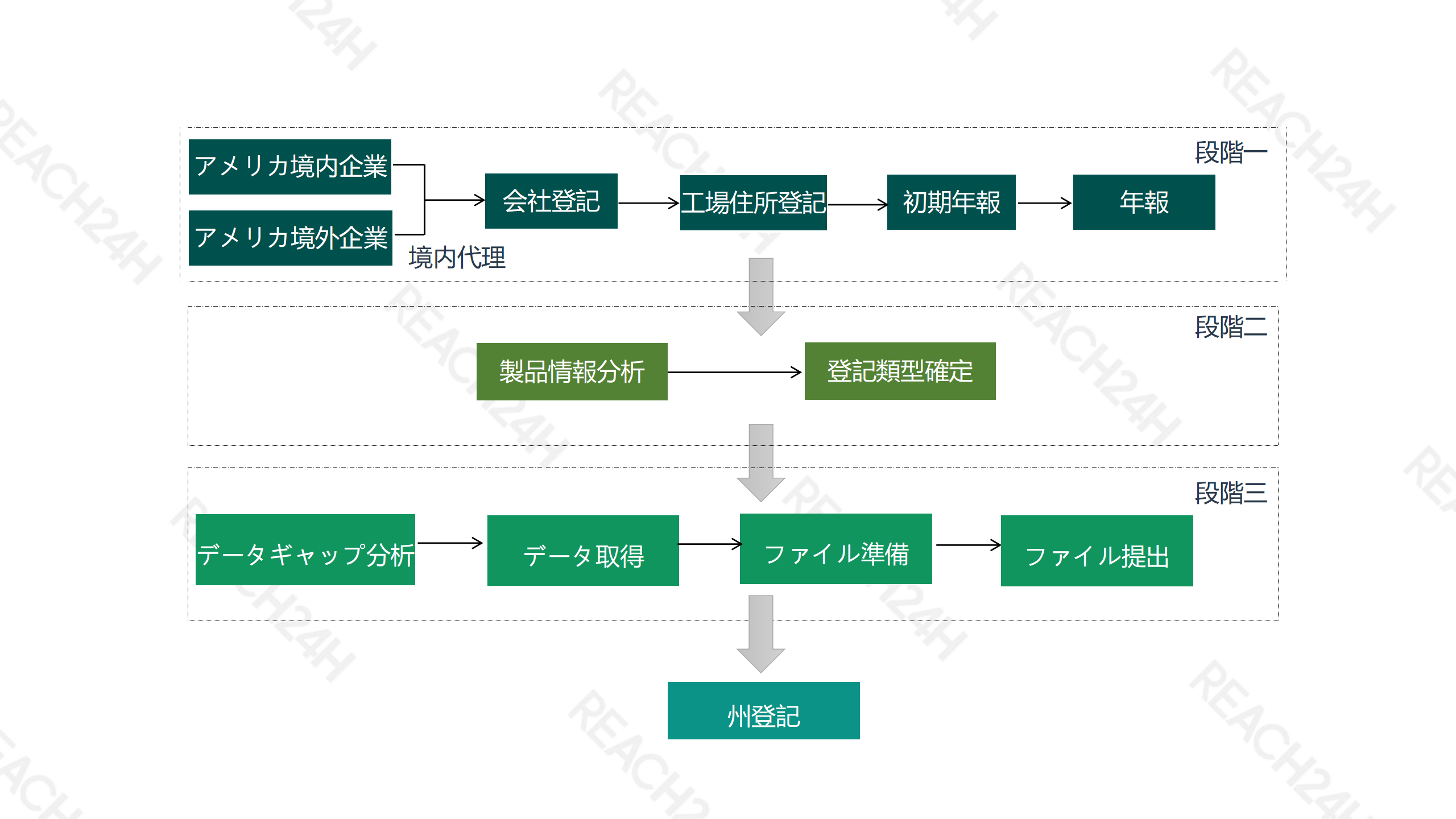 美国-欧盟农药登记流程图-更新 [自动保存]_09.png