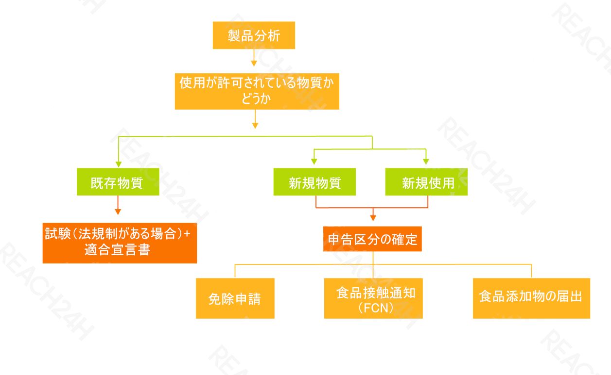 articles/食品接触物質のコンプライアンス判断.jpg