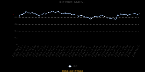 配资公司排行口碑 天弘精选混合A：2025年第一季度利润967.23万元 净值增长率2.05%
