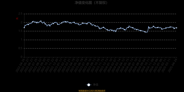 查配资平台的网站 天弘优质成长企业精选混合发起式A：2025年第一季度利润207.08万元 净值增长率1.99%