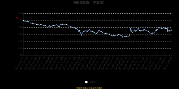 场外配资 东财远见成长混合发起式A：2025年第一季度利润104.1万元 净值增长率13.08%